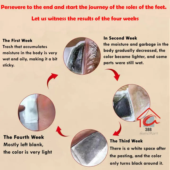 100% Herbal & Gentle Ingredient Detox Foot Pads - 80 PATCHES (BUY 1 GET 3 FREE)